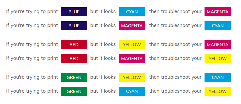 Color troubleshooting chart